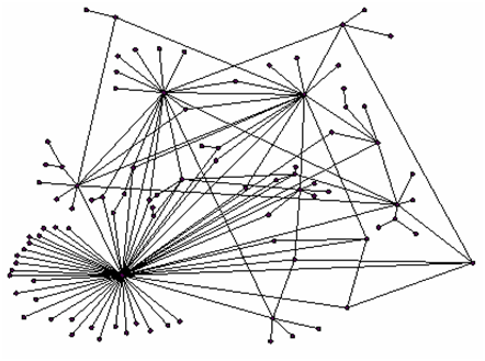 Graphe social